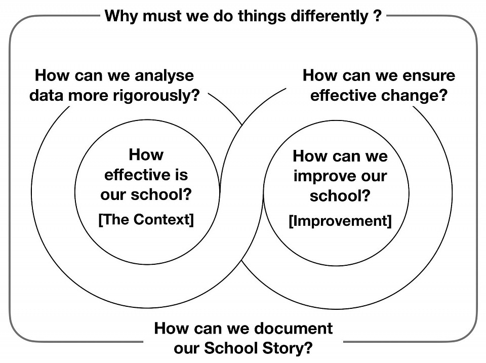 Four questions