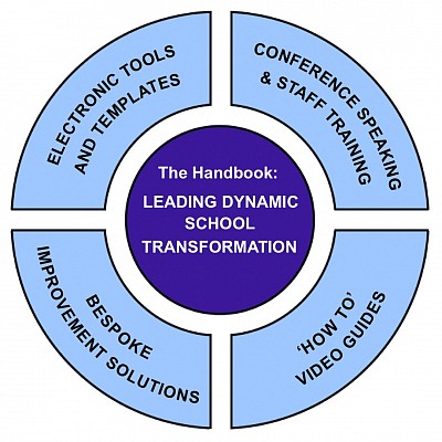 Integrated Package of Support