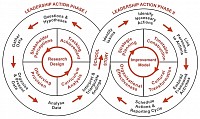 The Transformation Framework