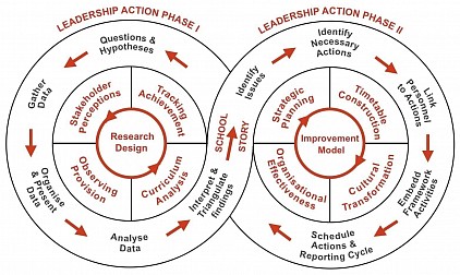 The Transformation Framework