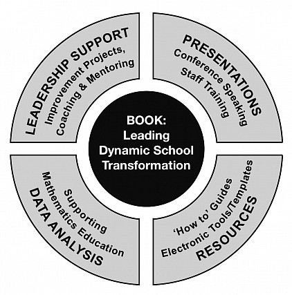 School Support Options