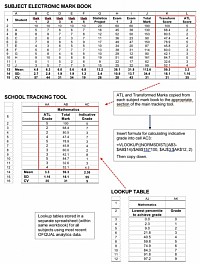 Tracking Student Progress