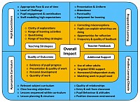 Observation Criteria