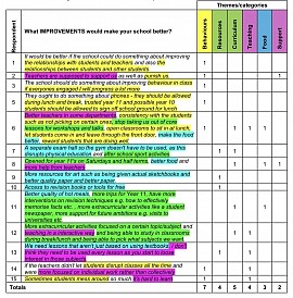 Thematic Analysis
