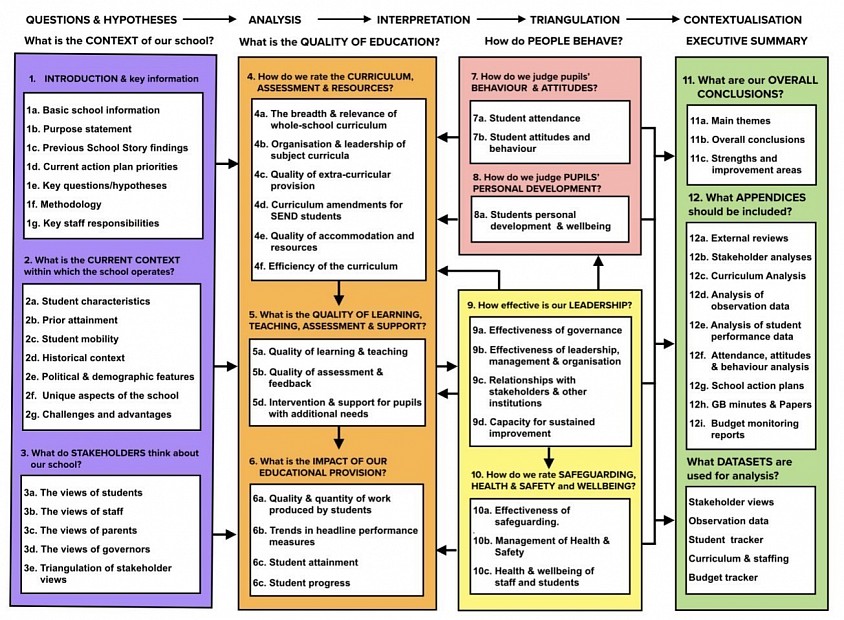 The School Story Template