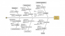 Organisational Chart