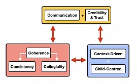 The 7 Cs of School Culture