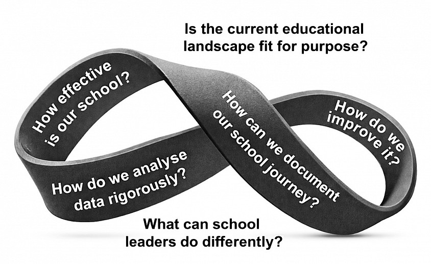 The Six Critical Questions