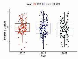 Multiple Boxplot