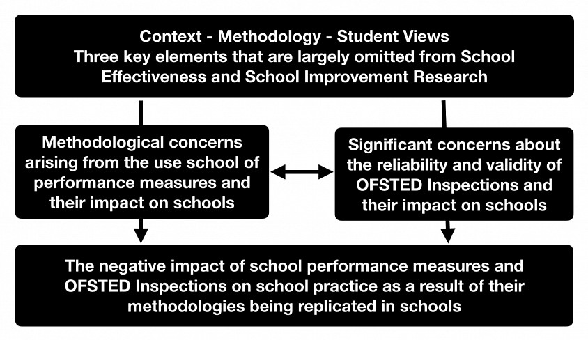 The Four Critical Issues